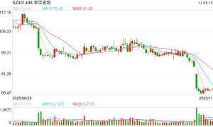 “毛孩子”经济火热 宠物食品上市公司业绩提升 多家企业跨界“掘金”