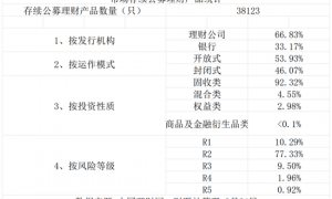 发行回暖难掩收益疲态，理财公司指数化布局双策并行