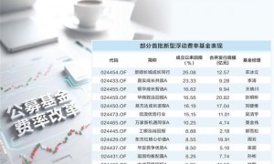 从降费让利到机制重构 公募基金费率改革层层递进