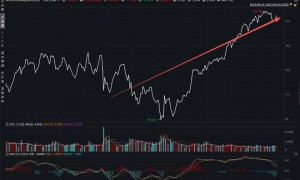 AI狂潮的终极考验：全球市场屏息以待英伟达财报