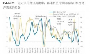 中国经济正面临剧变——摩根士丹利视角下的中国经济转型