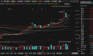 泸州老窖上半年净利77亿元，合同负债再创同期新高