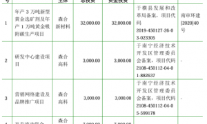 森合高科三度IPO：第三方回款飙升，关联交易及贸易商客户被问询