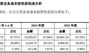 优迅股份核心材料采购价低于同业，曾与原创始人发生知识产权纠纷
