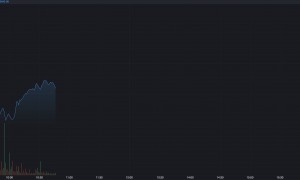 明天A股开盘，今天港股出现跳水，什么原因？