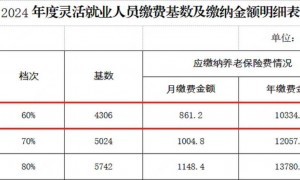 给百万骑手保障，为何是世界难题？