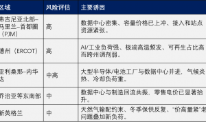 特朗普要干掉光伏的天真想法，离失败还有多远？