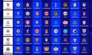 欧冠抽签：皇马战曼城利物浦 巴黎VS巴萨拜仁PK阿森纳