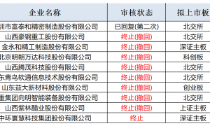 山西证券代销金融产品收入降幅最大高达45% 财富管理业务如何转型？|券商半年报