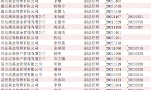 四年任期规模增长超10% ！工银瑞信基金总经理高翀离任 董事长赵桂才代任