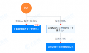 迅策科技三度递表：关键经营指标“亮红灯” 收入大幅下滑亏损扩大 子公司业绩恶化未计减值是否粉饰报表？