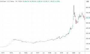 达利欧最新表态：当前形势类似1970年代初 投资者应超配黄金