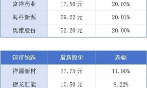 深圳家装补贴带动消费额超139亿元；进博会广州团“购物车”升至7.7亿美元丨大湾区财经早参