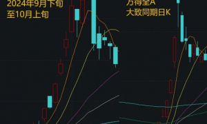 假期外围市场太热闹！A股明天怎么走？分析来了