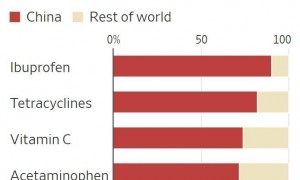 “不止稀土，中国还有三招能卡美国脖子”