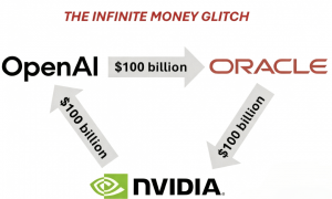 活久见！英伟达投资OpenAI，OpenAI投资AMD！AMD股价暴涨