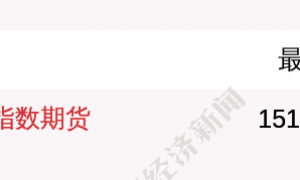10月6日富时中国A50指数期货现跌0.13%