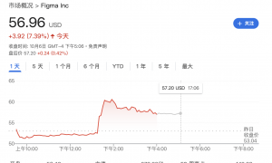 “点一个涨一个”！OpenAI已成美股头号“吹票大师”
