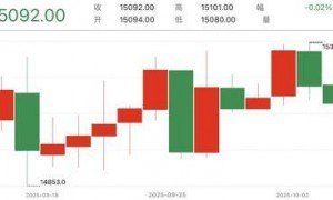 港股风向标｜恒指回吐后震荡走低 港股假期表现弱于外盘