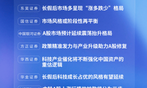 每周研选 | 节后A股如何演绎？十大券商展望：迎接“红十月” 聚焦AI行情扩散