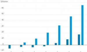AI的两种“玩法”：三年后OpenAI还在烧钱 Anthropic将开始赚钱？