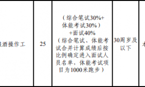 五粮液公开招聘141人，有岗位要求体测“3000米跑步”，成绩占比60%