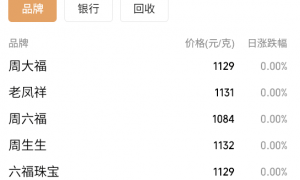 黄金要涨上天了，未来或冲5000美元？