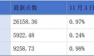 明略科技正式登陆港交所；豪特节能冲刺港股上市丨港交所早参