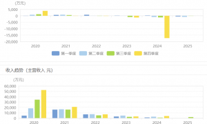 45岁董事长被捕，华侨系70亿诈骗案仍在追债 || 深度