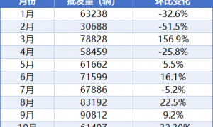 超7成股东同意，万亿美元薪酬留住马斯克！特斯拉的豪赌开始了