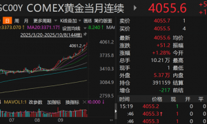 机构持续“唱多”黄金