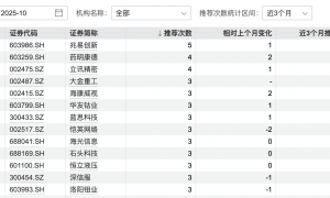 港股大涨，节后A股怎么走？10月券商金股出炉，兆易创新、药明康德受青睐