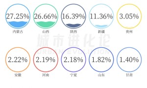 谁掌握着中国煤炭的基本盘？