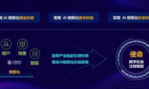 5G-A至6G智能体演进：中国AI大模型引领全球通信新时代