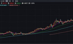 港股速报 | 逆势上行 多只黄金股创历史新高