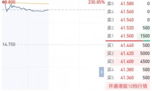 港股，突发调整！AI概念大跌！