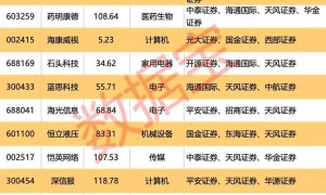 重磅利好！明天A股，猛攻4000点？