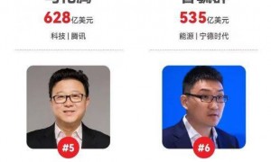 2025福布斯中国内地富豪榜公布：钟睒睒连续5年登顶！雷军超越马云
