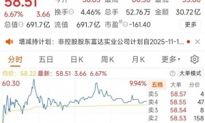 市值691亿元光伏巨头，被重要股东将清仓式减持，减持股份市值近16亿元