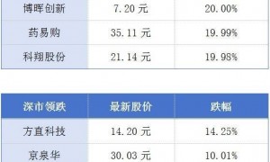 今年前10个月广东外贸进出口同比增长3.7%；一机器人总部项目落子广州丨大湾区财经早参