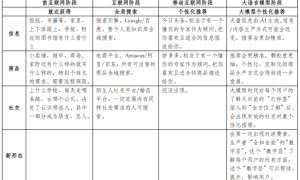2025临界点：AI智商超越人类，经济规则即将改写
