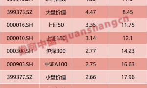 中国资产，暴涨！背后的“推手”是什么？