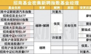 招商基金一口气调整11只产品基金经理，扩容迎新人见真张