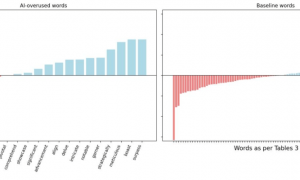 ChatGPT后遗症来了！人类日常聊天越来越AI化