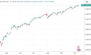 美股收盘：黄仁勋安抚“AI泡沫”焦虑 标普、纳指再创历史新高