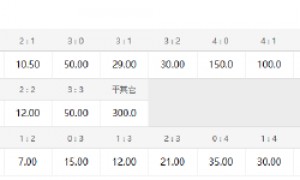 阿森纳豪掷千金破纪录 数据示客场小胜曼联