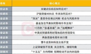 沪指突破4000点后年末如何应对?投资主线有哪些?十大券商策略来了