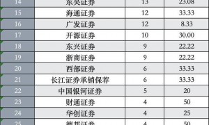 前十月IPO受理端高增长457%,过会增长62%,IPO市场整体五大变化