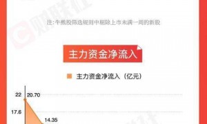 图解牛熊股电池概念股异动拉升,海峡两岸概念涨幅居前